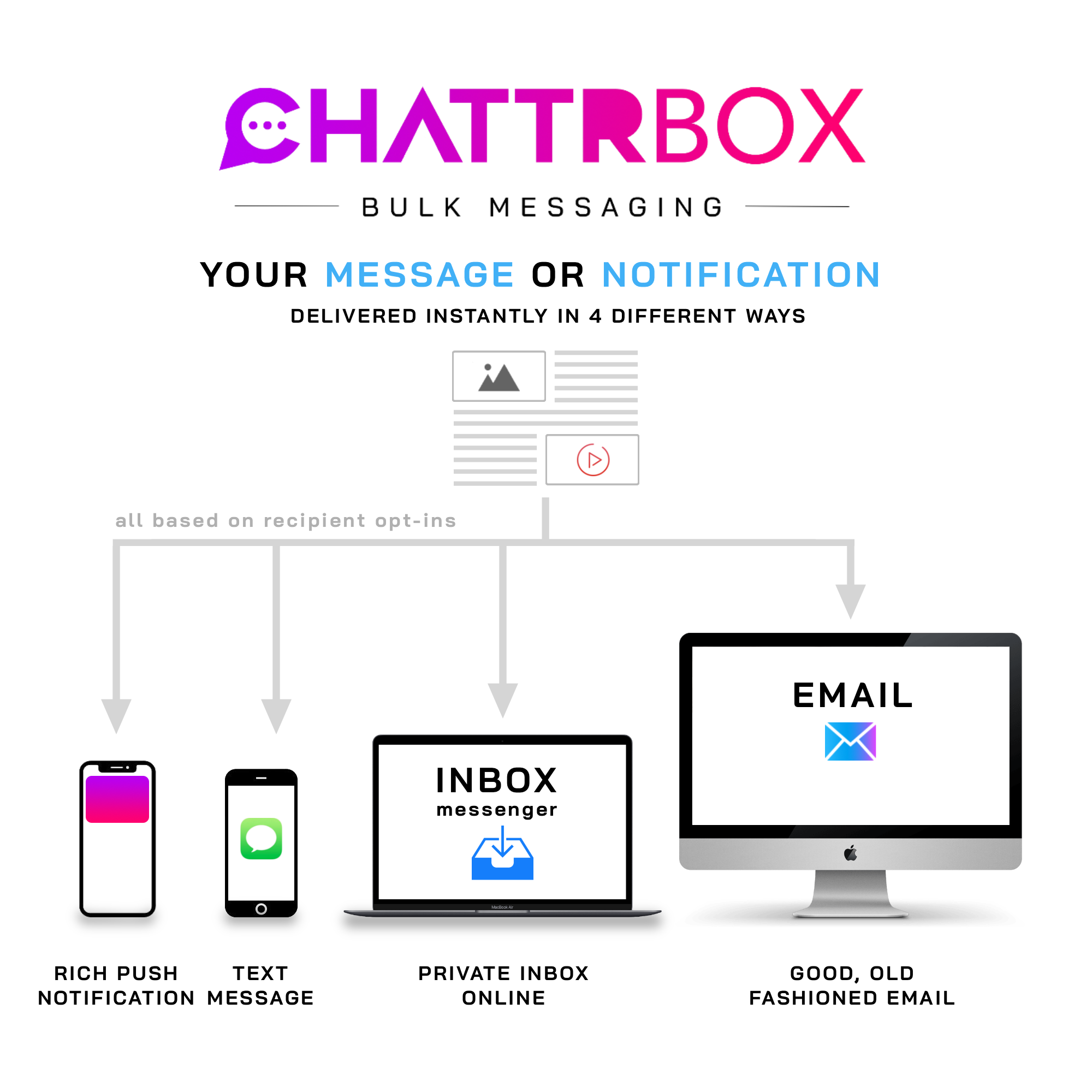 ChattrBox Pictorial